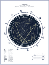 Sky, Custom Birth Chart  + Interpretive Horoscope Report