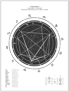 Slate, Custom Birth Chart  + Interpretive Horoscope Report