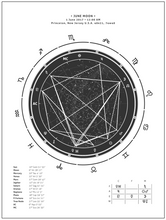 Sky, Custom Birth Chart  + Interpretive Horoscope Report