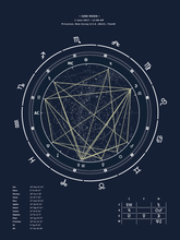 Sky, Custom Birth Chart  + Interpretive Horoscope Report