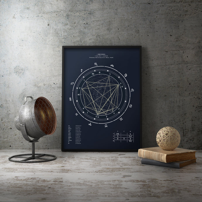 Best Gifts for Astrology Lovers in 2019