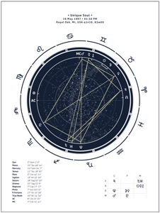 30x40cm (12"x16") Telescope Blue theme premium unframed + Interpretive Horoscope Report