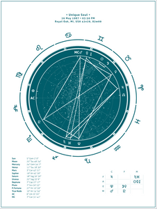 (8.5"x11") Teal theme standard unframed + Interpretive Horoscope Report