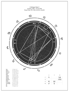 30x40cm (12"x16") Slate theme premium unframed + Interpretive Horoscope Report