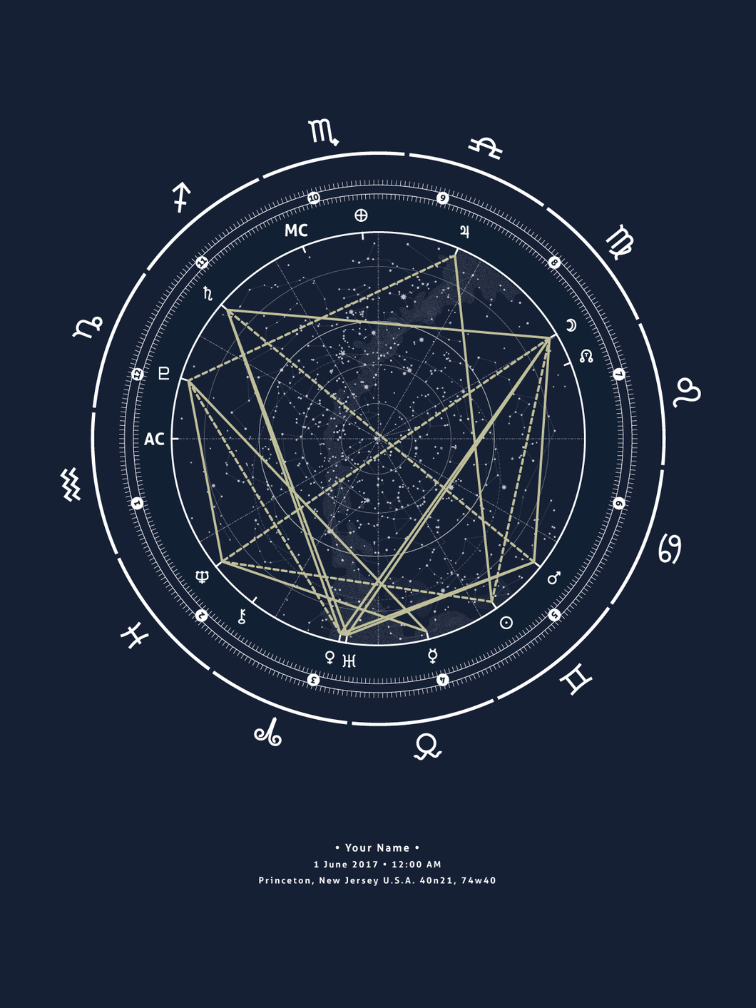 Pin by All About Astrology on Jersey design in 2023