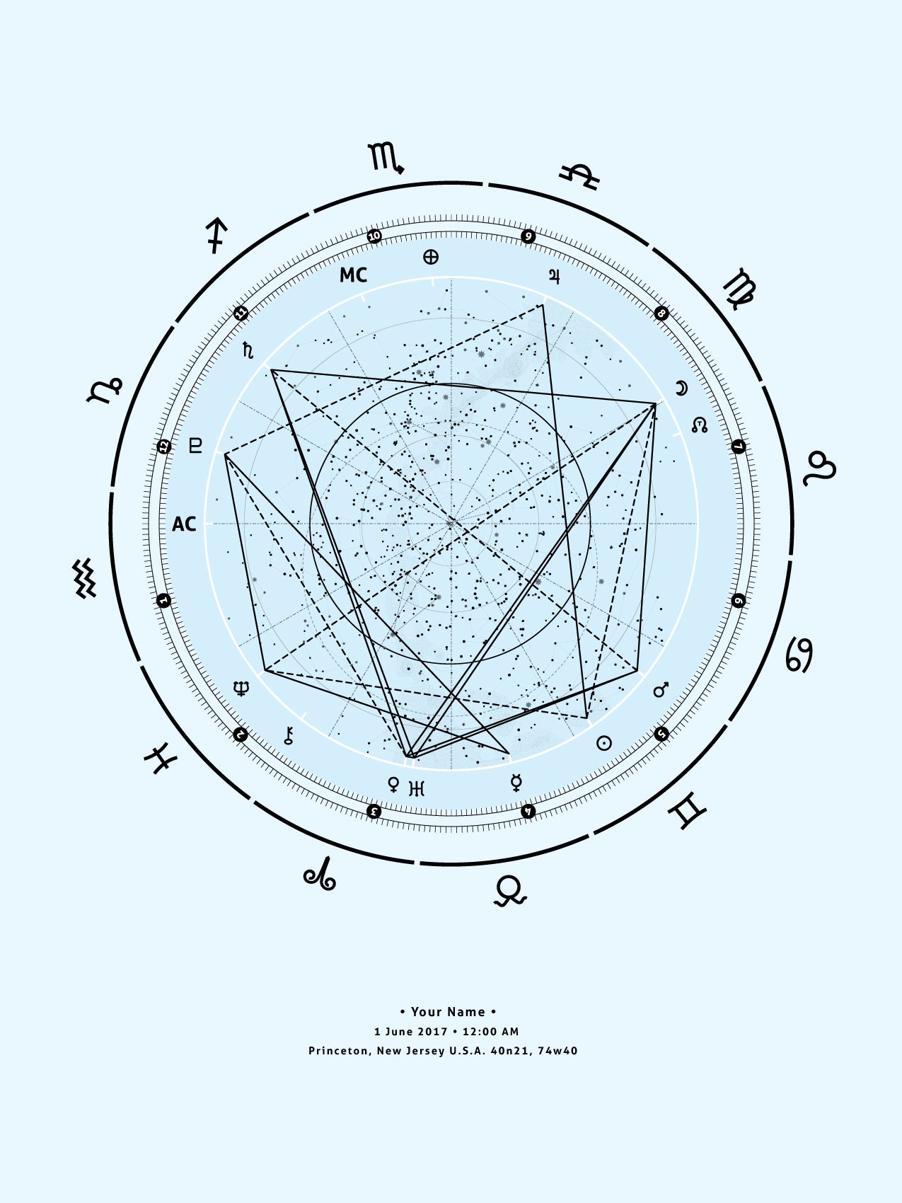Astrotheme Birth Chart
