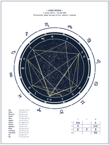 Blueprint, Custom Birth Chart  + Interpretive Horoscope Report
