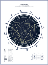 Birth Chart + Horoscope Report x