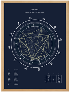 45x60cm (18"x24") Blueprint theme wood frame  + Interpretive Horoscope Report