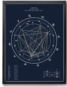 45x60cm (18"x24") Blueprint theme black frame  + Interpretive Horoscope Report