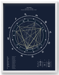 45x60cm (18"x24") Blueprint theme white frame  + Interpretive Horoscope Report
