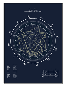 (8.5"x11") Birth Chart Blueprint theme standard frame