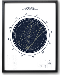 45x60cm (18"x24") Telescope Blue theme black frame + Interpretive Horoscope Report