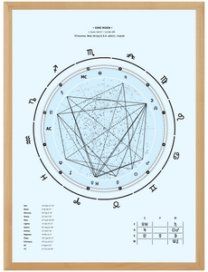 45x60cm (18"x24") Birth Chart sky theme premium wood frame + Interpretive Horoscope Report