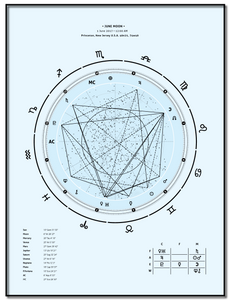 (8.5"x11") Birth Chart sky theme standard frame