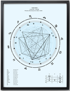 45x60cm (18"x24") Birth Chart sky theme premium black frame + Interpretive Horoscope Report