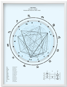 45x60cm (18"x24") Birth Chart sky theme premium white frame + Interpretive Horoscope Report