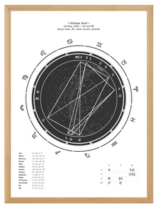 45x60cm (18"x24") Slate theme wood frame + Interpretive Horoscope Report