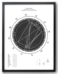 30x40cm (12"x16") Slate theme premium black frame + Interpretive Horoscope Report