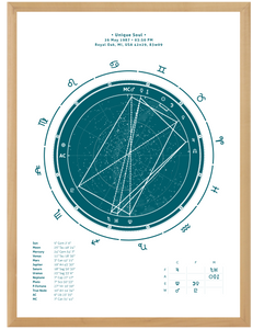 45x60cm (18"x24") Teal theme premium wood frame + Interpretive Horoscope Report