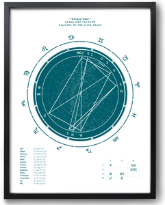 30x40cm (12"x16") Teal theme premium black frame + Interpretive Horoscope Report