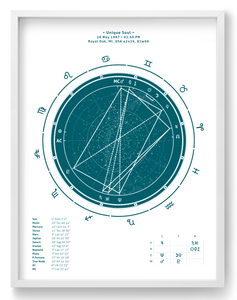 30x40cm (12"x16") Teal theme premium white frame + Interpretive Horoscope Report
