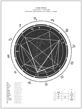 Teal, Custom Birth Chart + Interpretive Horoscope Report