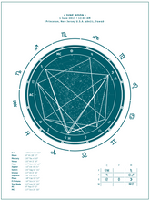 Sky, Custom Birth Chart  + Interpretive Horoscope Report