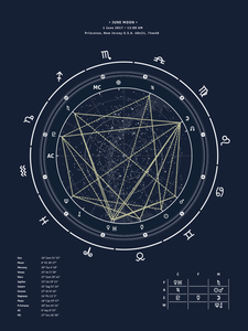 45x60cm (18"x24") Blueprint theme unframed  + Interpretive Horoscope Report