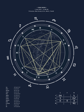 Teal, Custom Birth Chart + Interpretive Horoscope Report