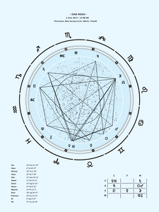 (8.5"x11") Birth Chart sky theme standard unframed