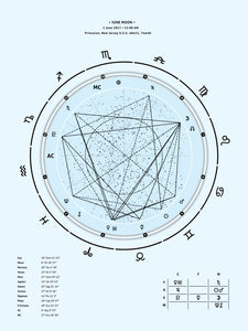 Blueprint, Custom Birth Chart  + Interpretive Horoscope Report